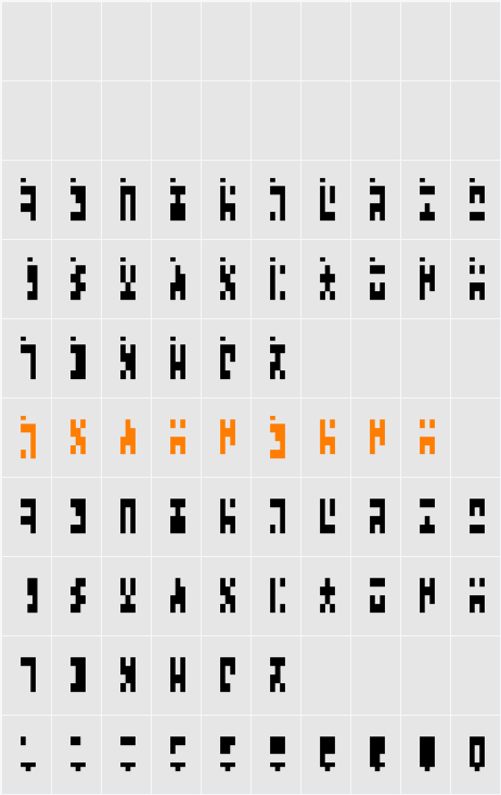 Ancient G Modern Character Map