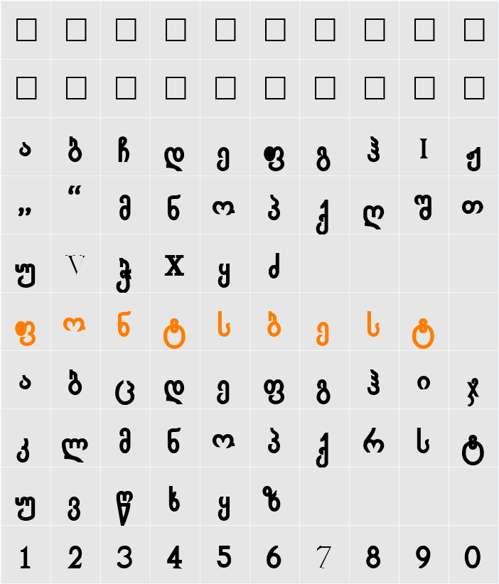 Achveullbold Character Map