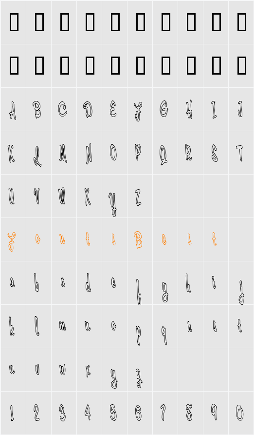 Cerbature Character Map