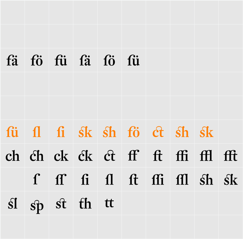 DTL Fleischmann D Alt Character Map