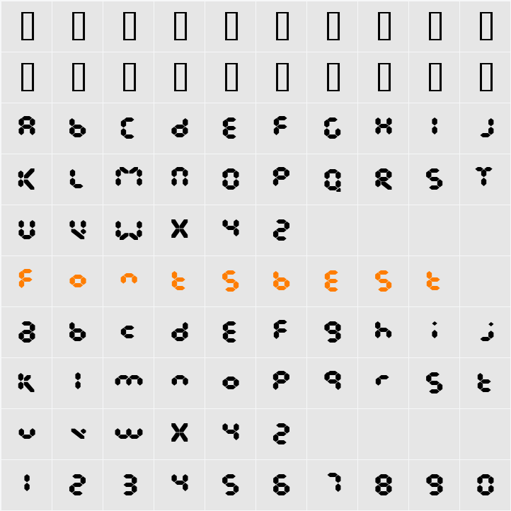 EndlessShowroom Character Map