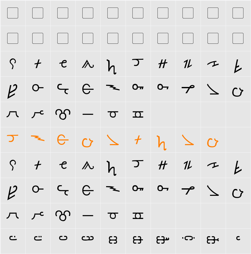 Ancient Thorass Character Map