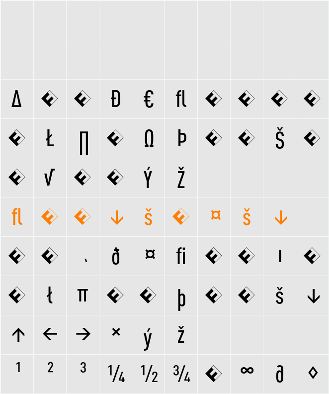 DINCond-MediumExpert Character Map