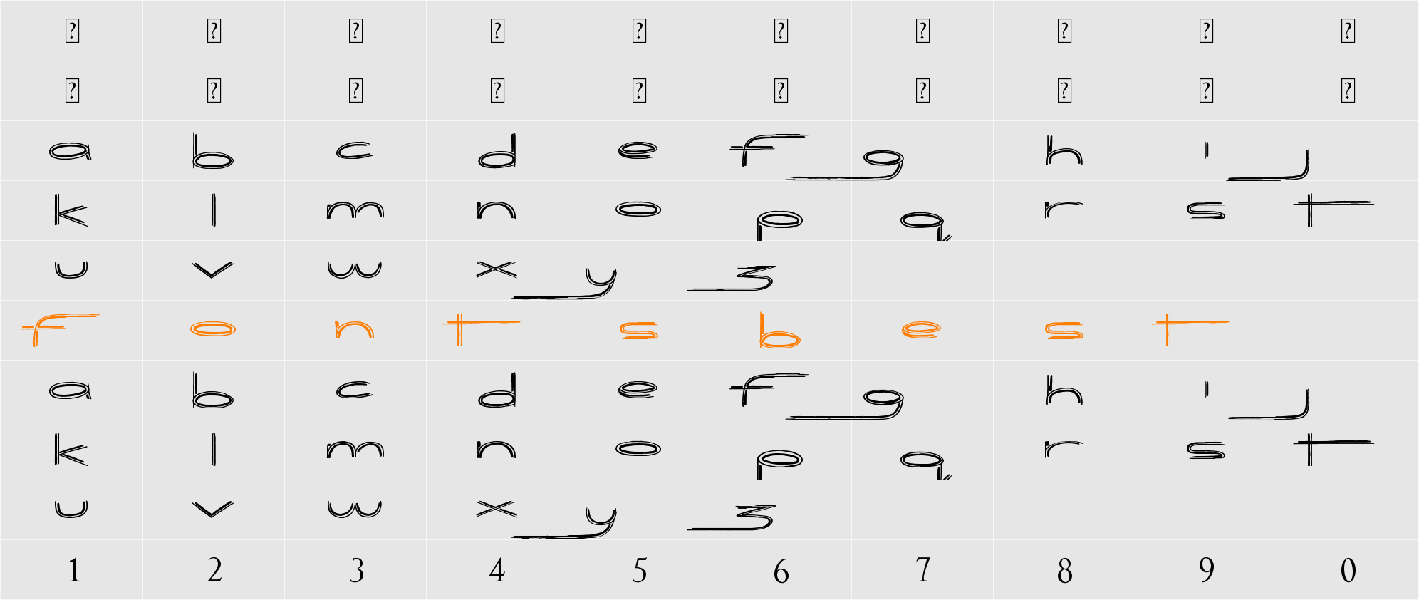 Biogalaxy Character Map