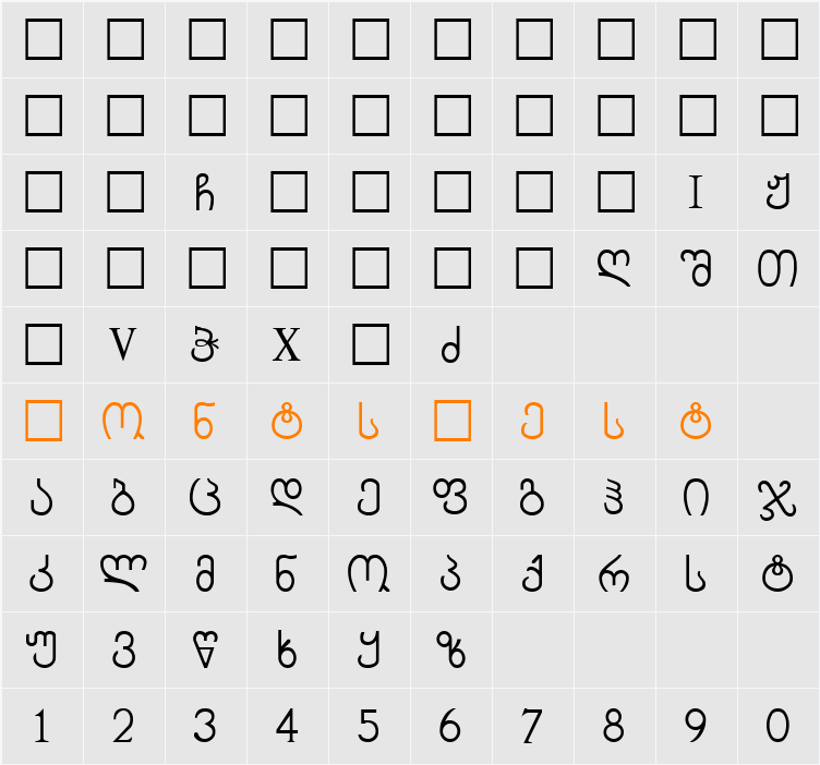 ChveuMtavr Character Map