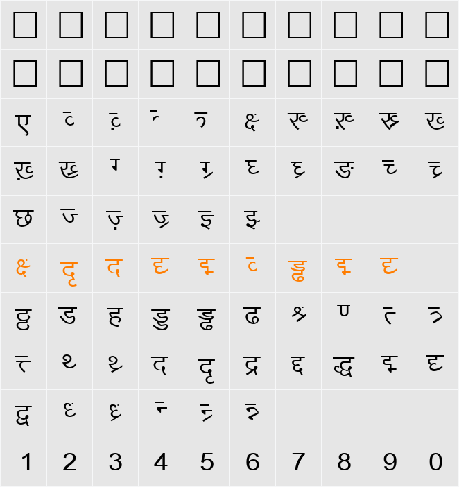 DV_Divyae Character Map