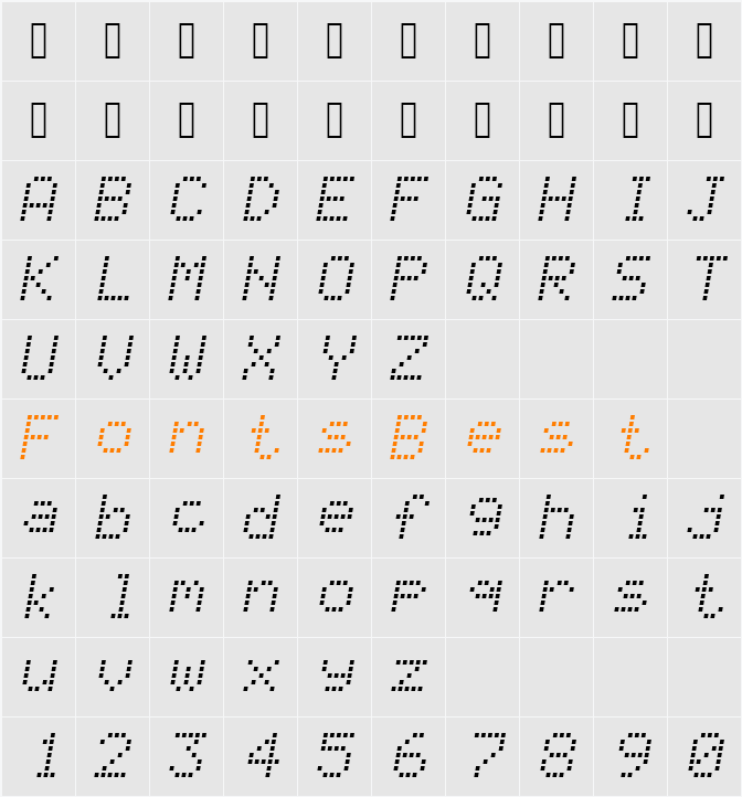 NBP Readout Character Map