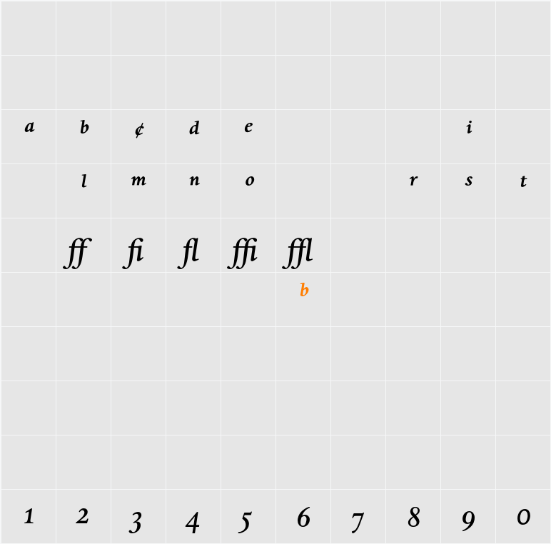 Dante MT Expert Character Map