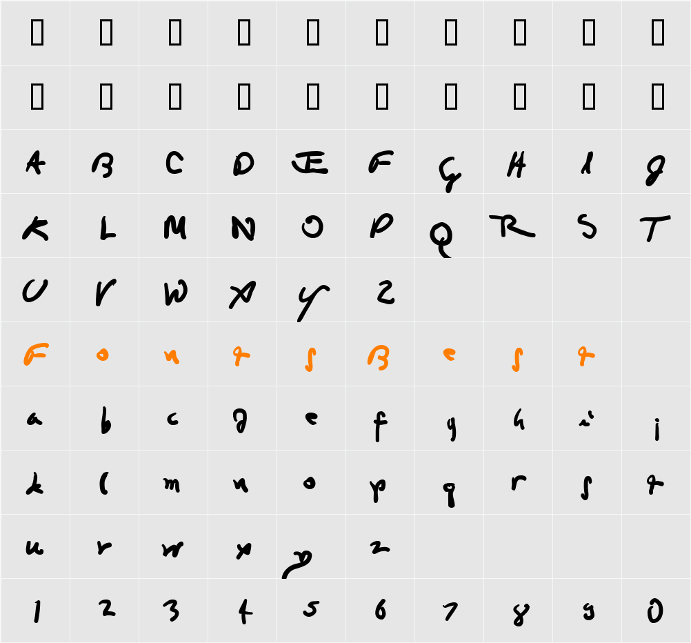 Da Vincian Character Map
