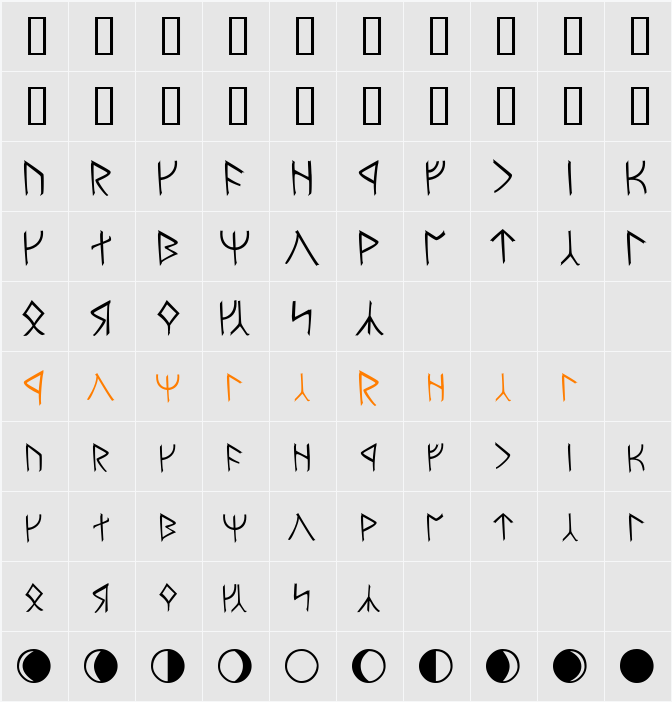 Moria Character Map