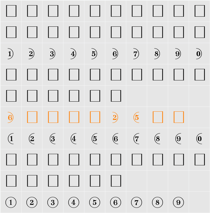CircledNumbers Character Map