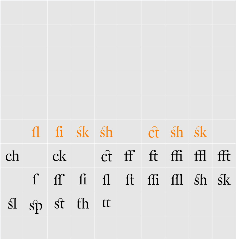 DTLFleischmannD Alt Character Map