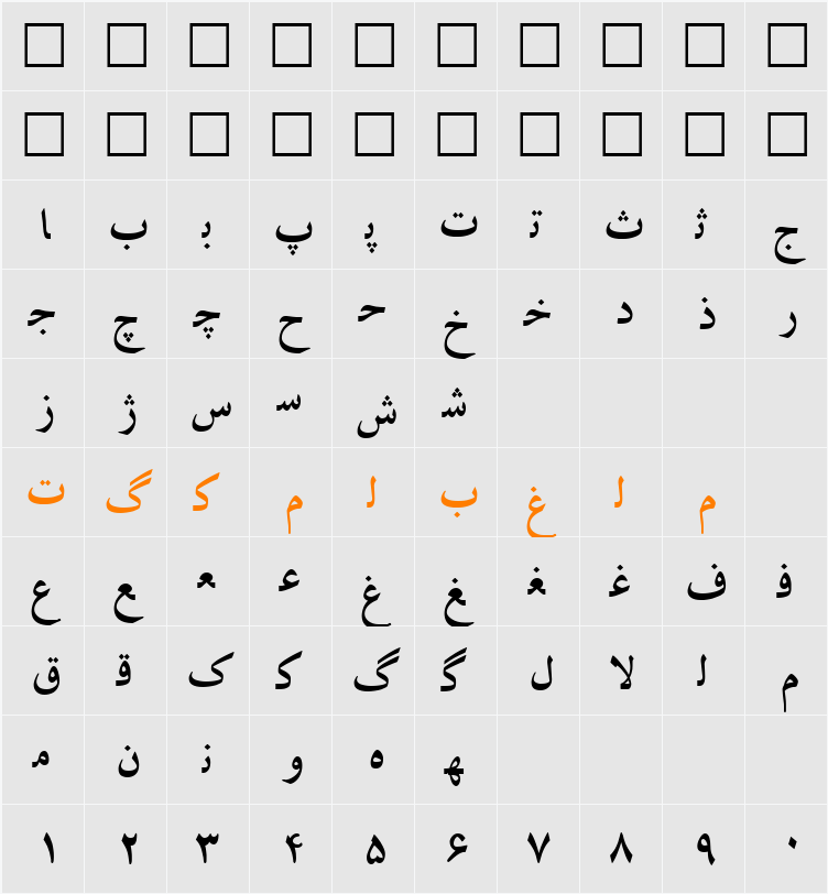 Irnafont_6 Character Map