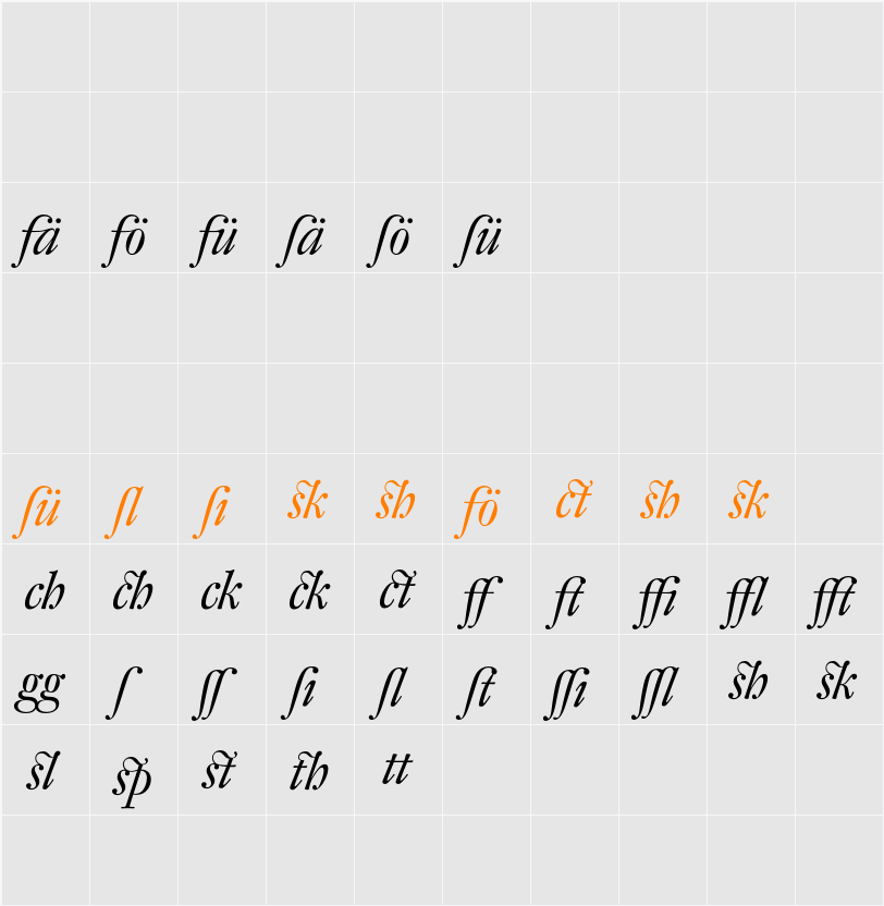 DTL Fleischmann D Alt Character Map