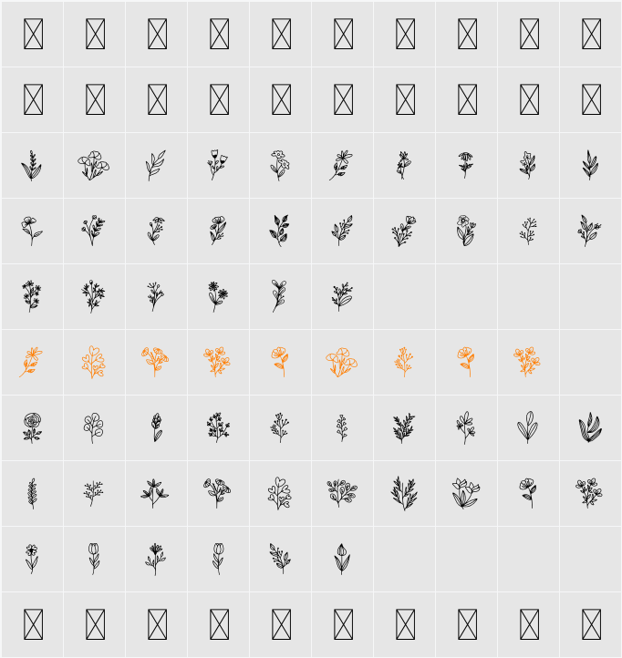Botani Character Map