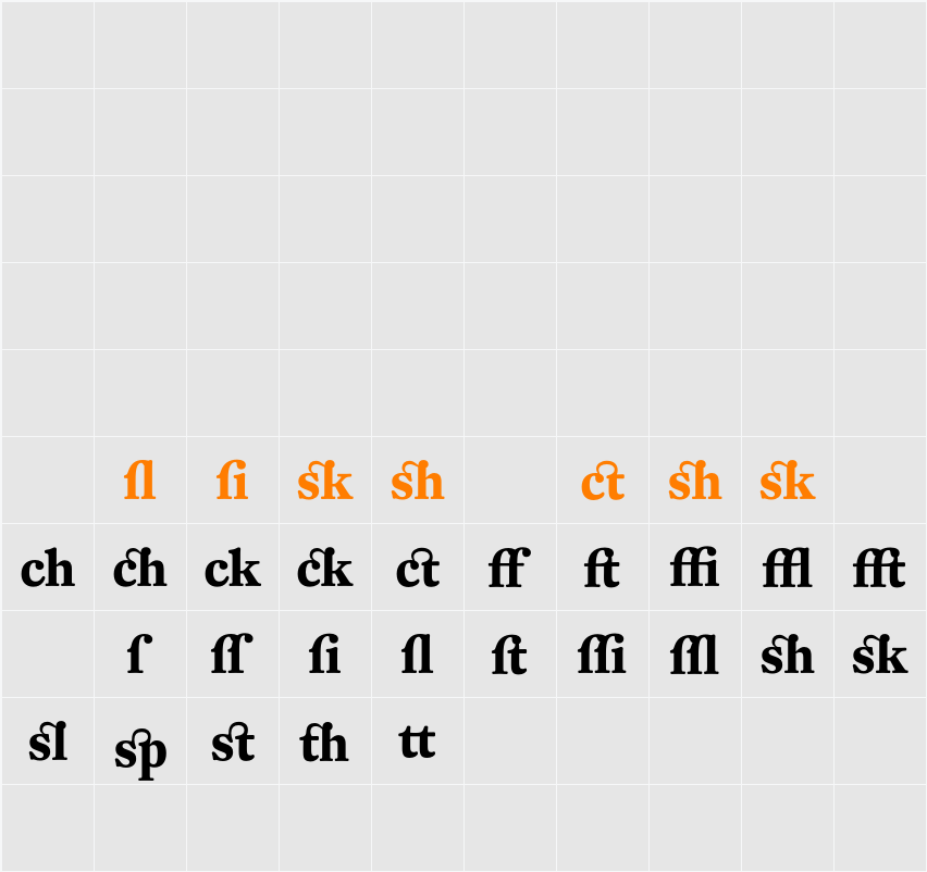 DTLFleischmannTAlternate Character Map