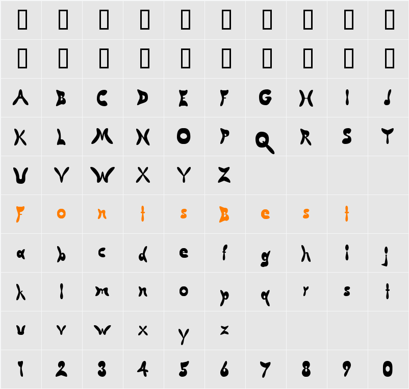 Butterfly Chromosome AOE Character Map