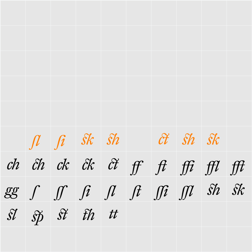 DTLFleischmannT Alt Character Map