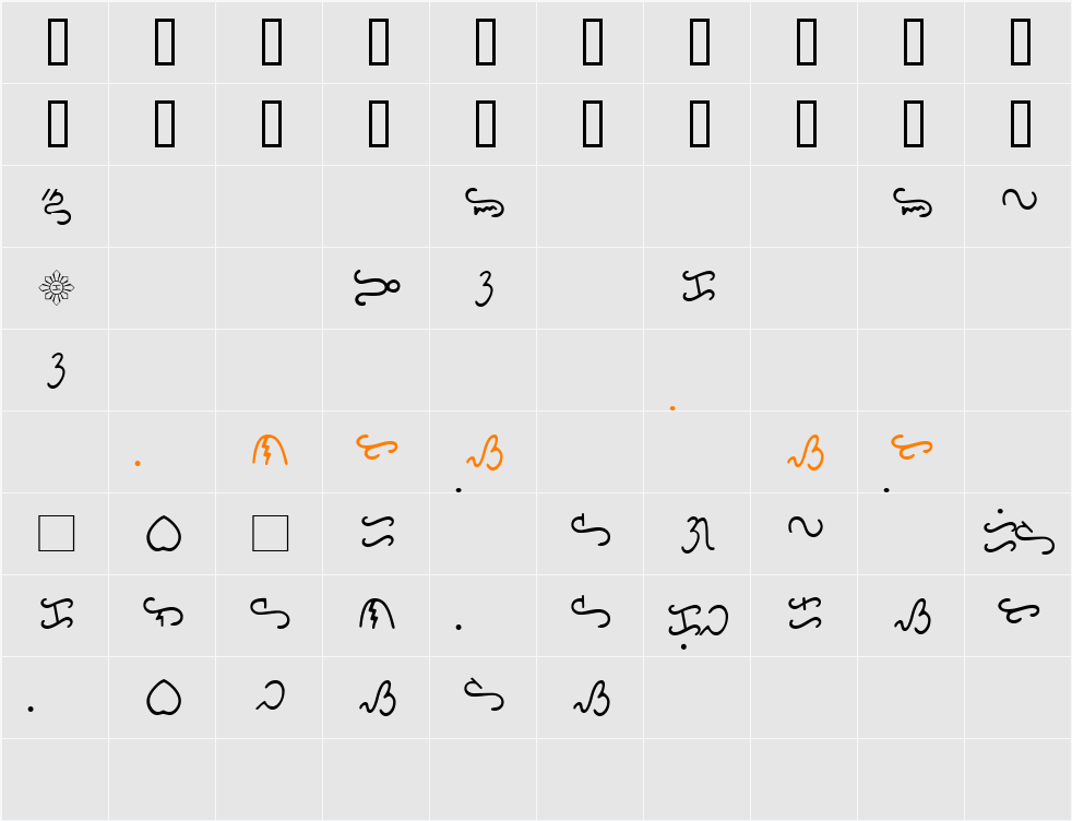 Bikol Mintz Character Map
