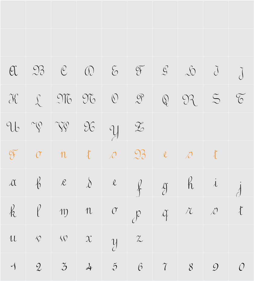 MethodoThree Character Map