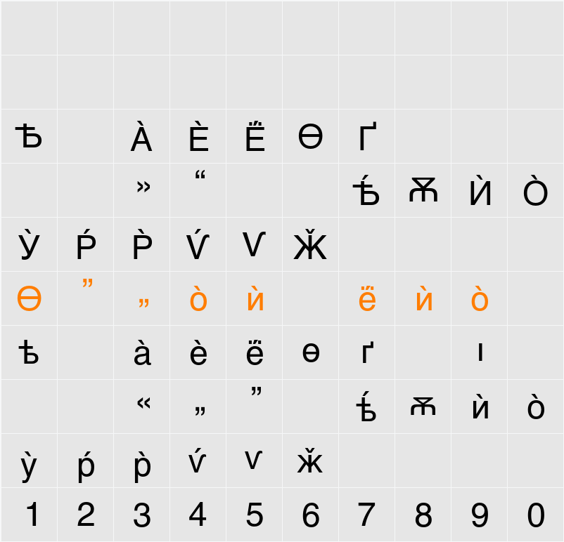 Helvetica Cyrillic A Upright Character Map