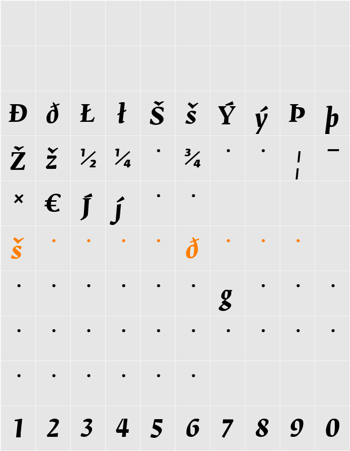 FedraSerifB Character Map