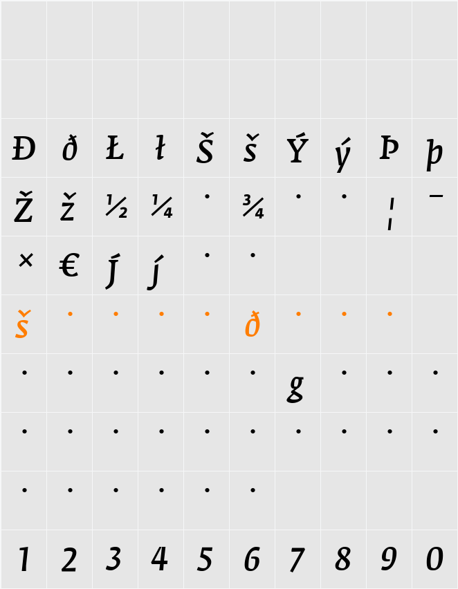 FedraSerifA Character Map