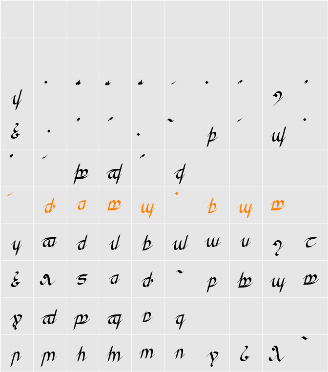 Greifswalder Tengwar Character Map