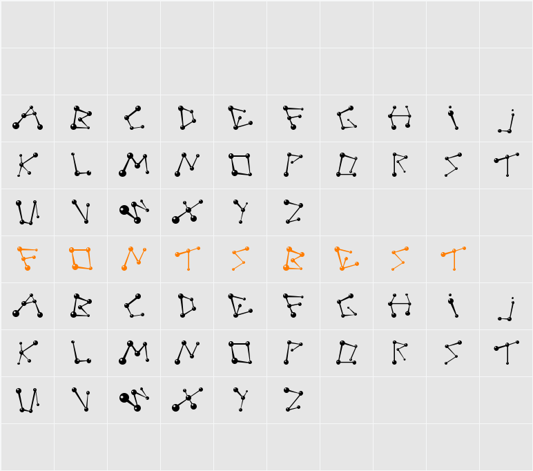 BPmolecules Character Map