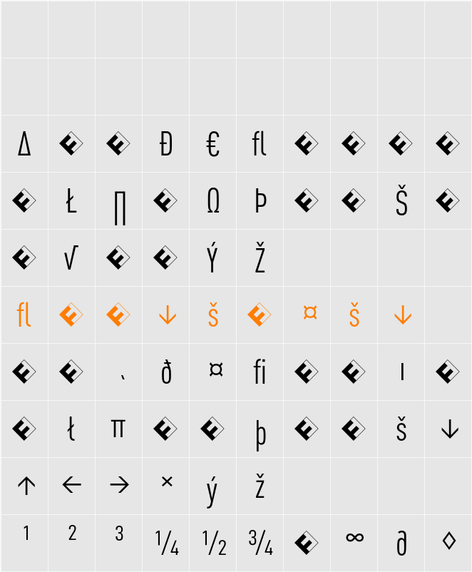 DINCond-RegularExpert Character Map