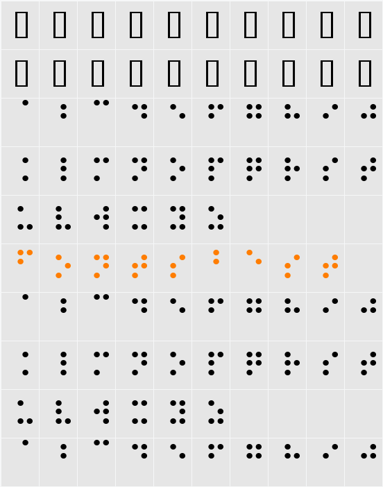 Balkan Peninsula Braille Character Map