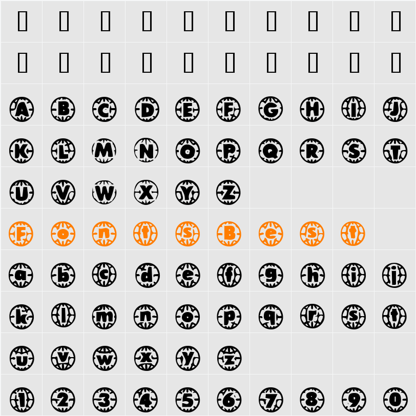JI-Medfly Character Map