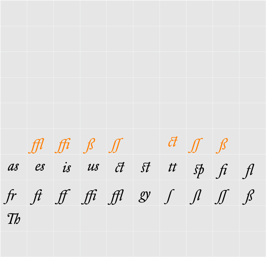 DTLElzevirTBookAlternate Character Map