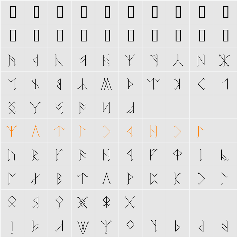 Certar Character Map