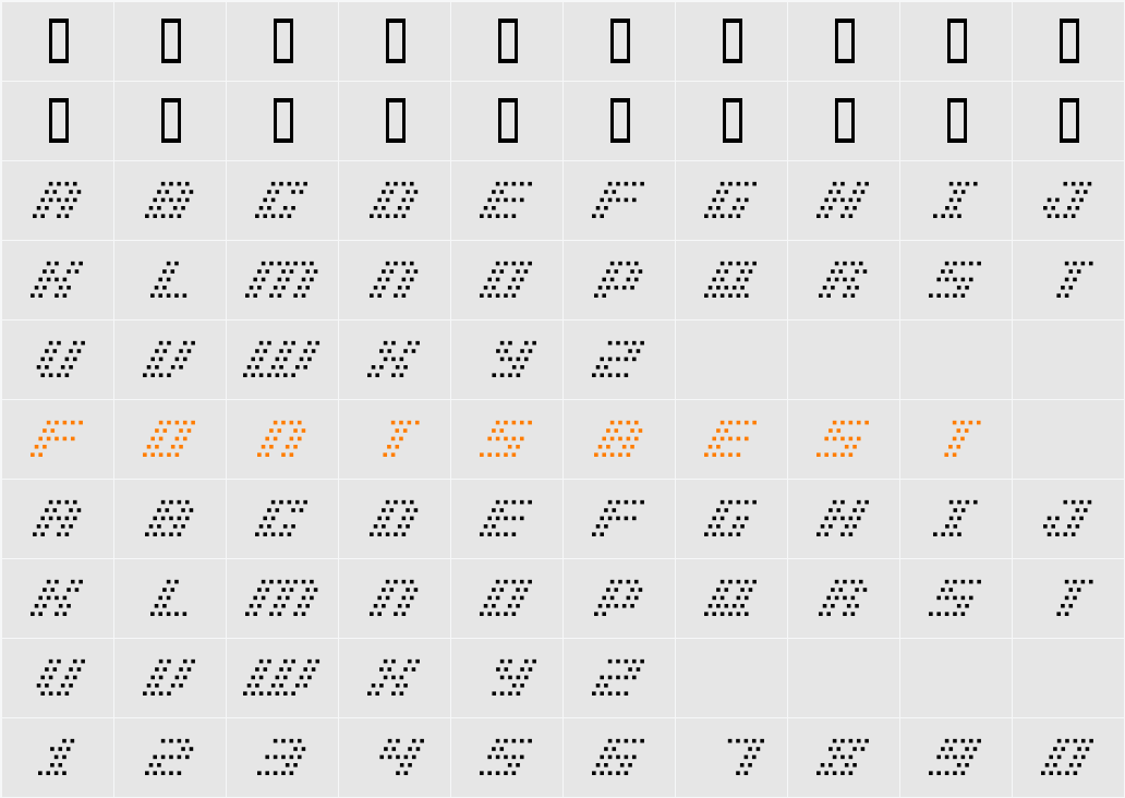 BM pinhole Character Map