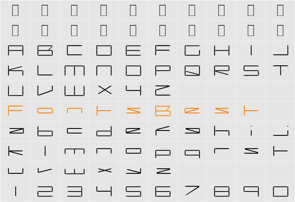 Capacitor Character Map