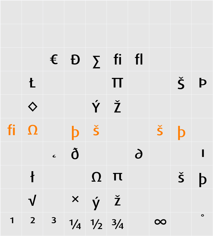 DaxWide Expert Character Map