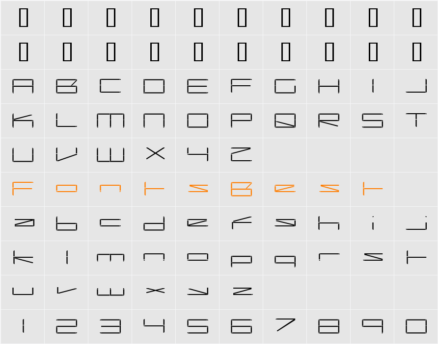 Capacitor Character Map
