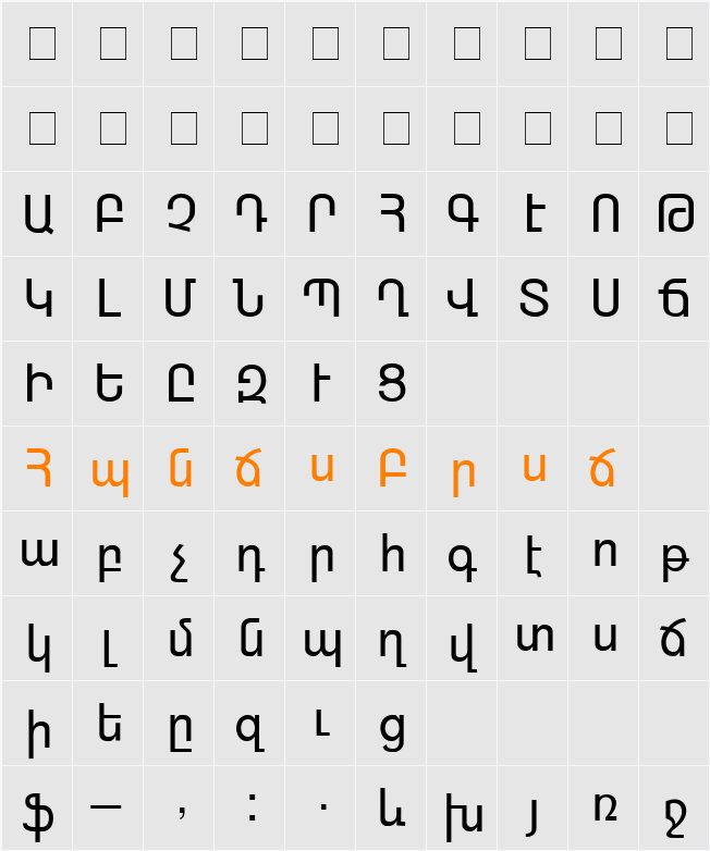 ARAGATZ Character Map