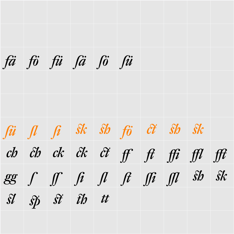 DTL Fleischmann D Alt Character Map