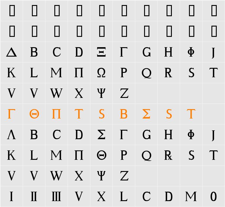 JI-Ligase Character Map