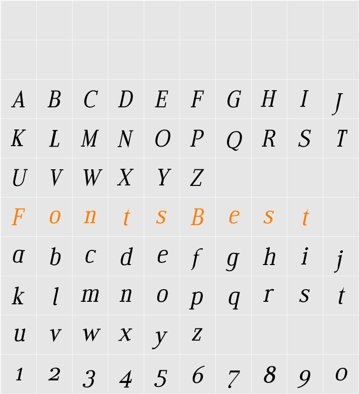 Edito AaItalic Character Map