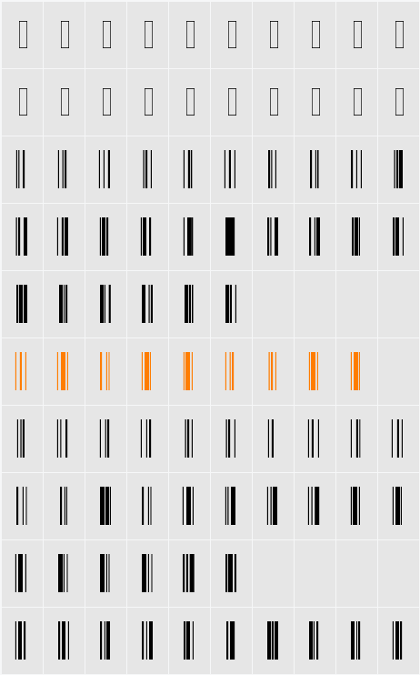 Code 128 Character Map