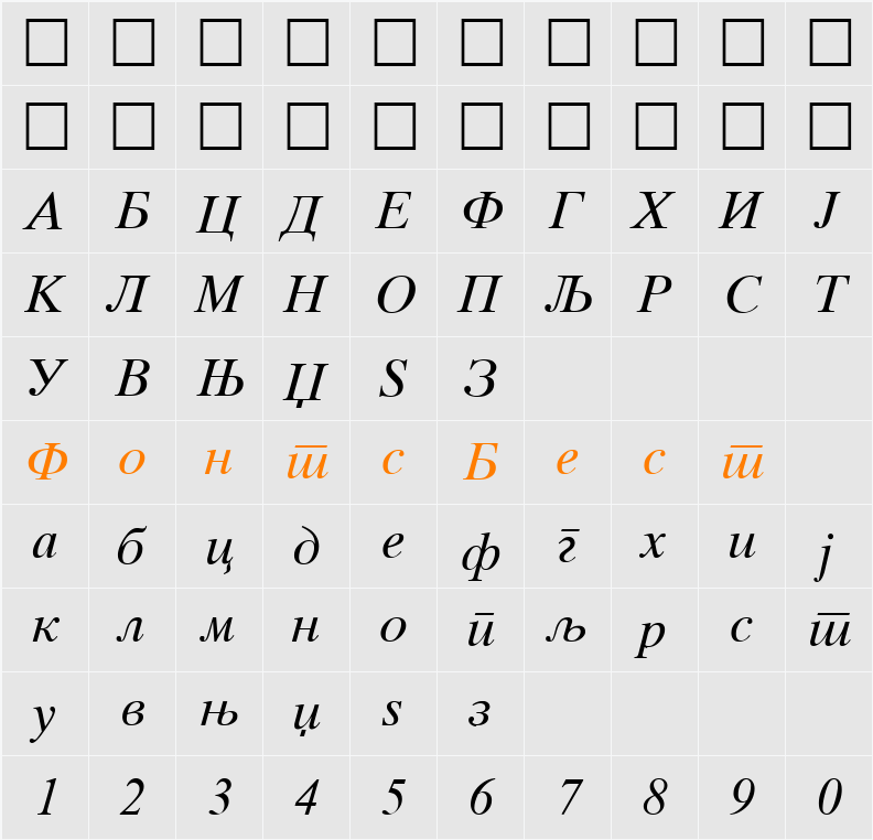 Macedonian Tms Character Map