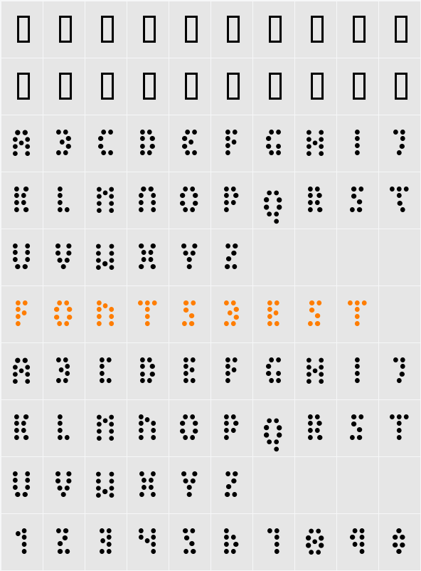 Peex Character Map