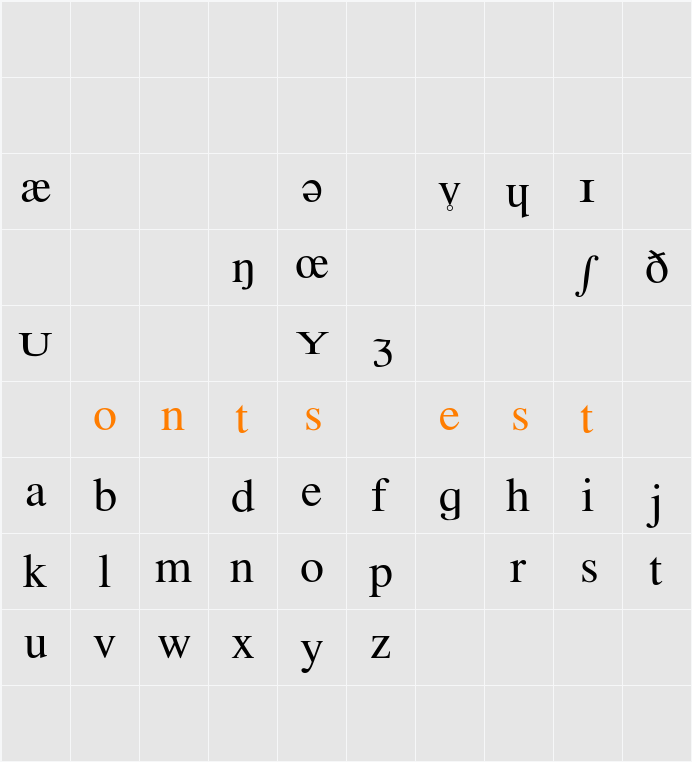 Phonetic-Alphabet Character Map