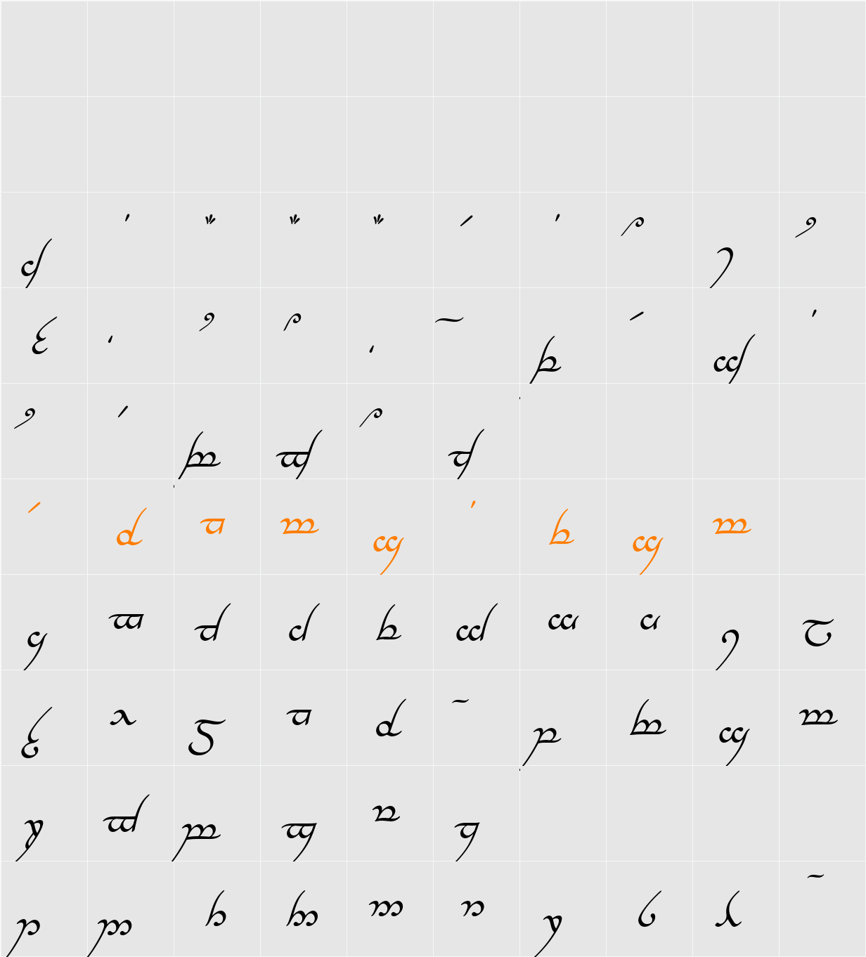 Tengwar Annatar Character Map