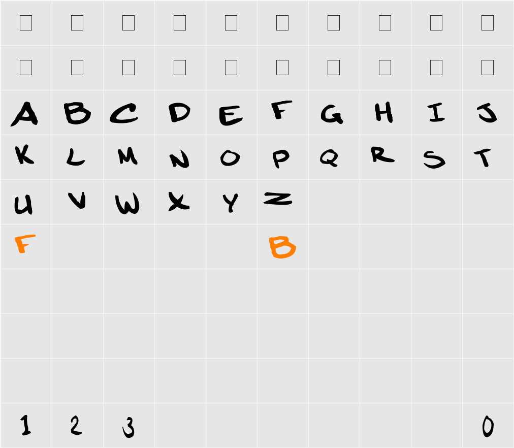 handwriting of JMS test Character Map
