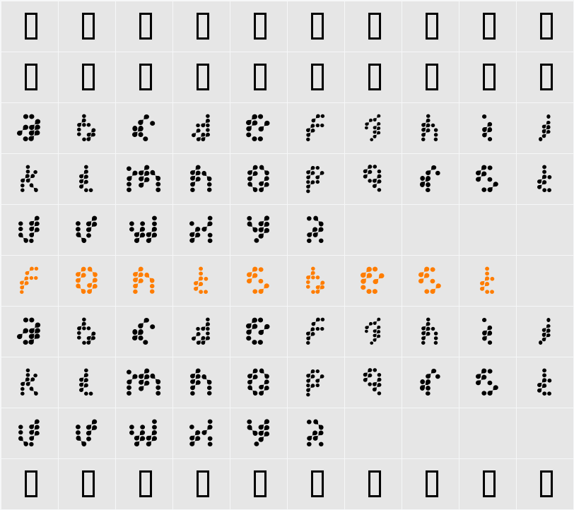 Guru Character Map