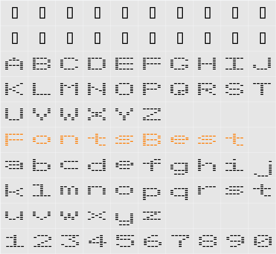 OTO tanpa Character Map